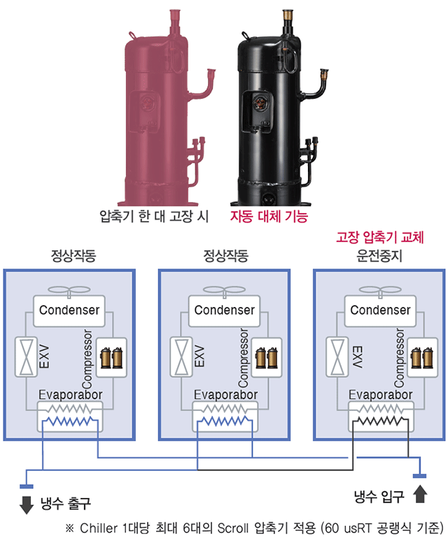 비상운전 이미지
